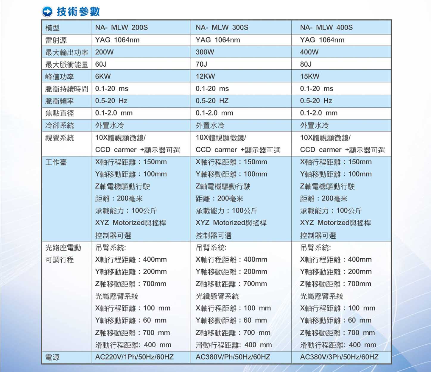 YAG 雷射焊接機 | 專為模具修補行業量身訂做的焊接機 - 億權科技 2