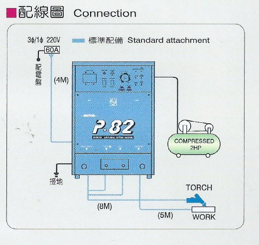 空氣電離子切割機 Master P-82 | 億權科技 2